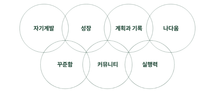 나다움커뮤니티 이미지
