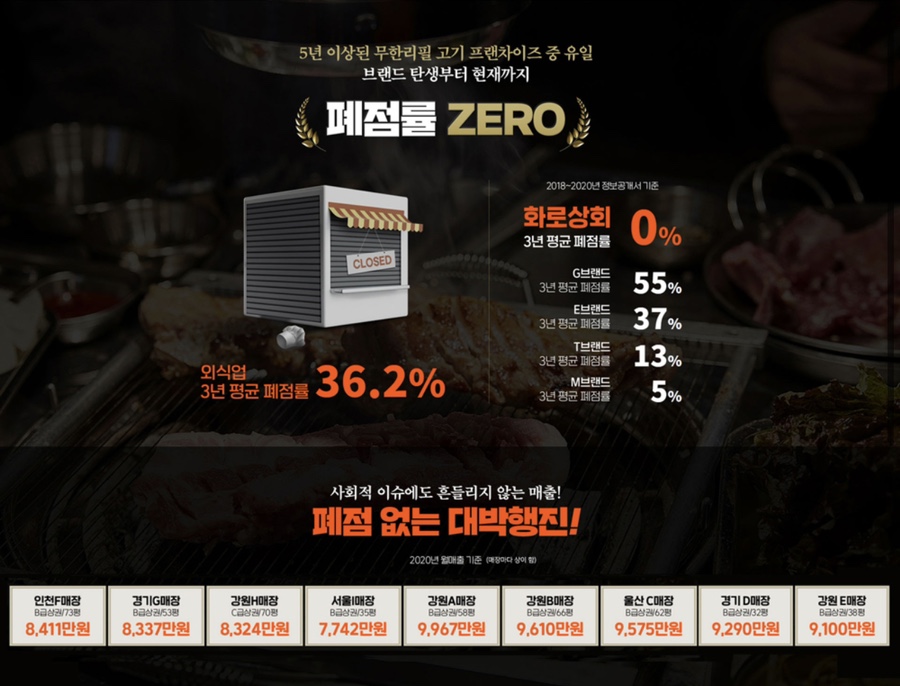 유일상회 이미지