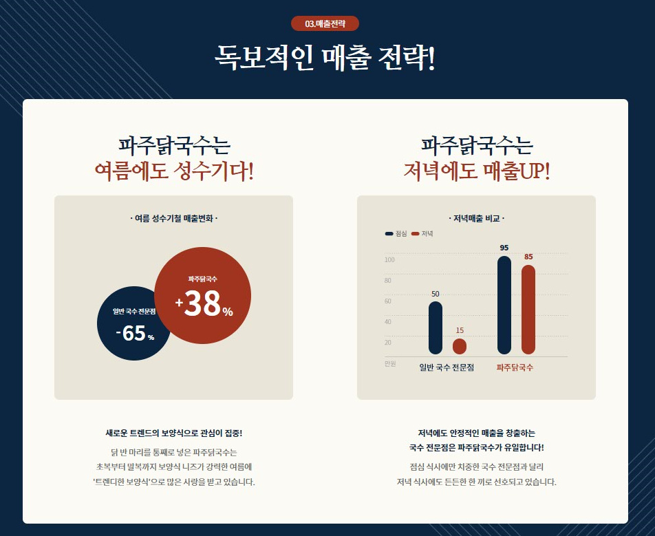 수기국수 이미지