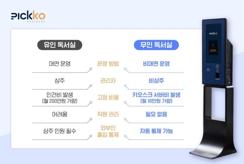 스터디카페공간성당점 이미지