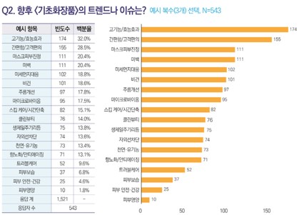 화이트스페이스 이미지