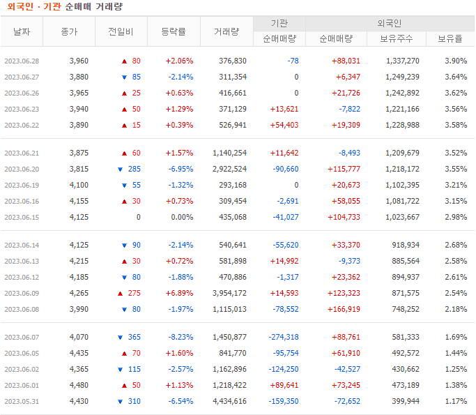 에스엔유 이미지