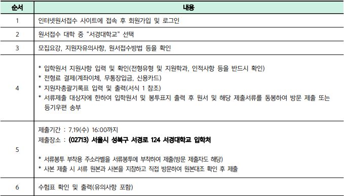 뷰티처 이미지