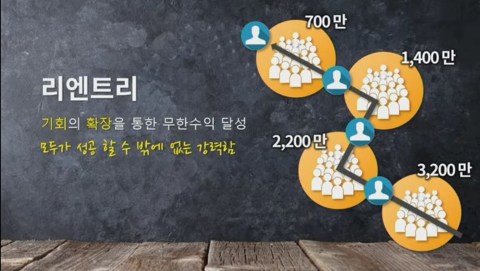 (주)캐쉬백네트워크 이미지