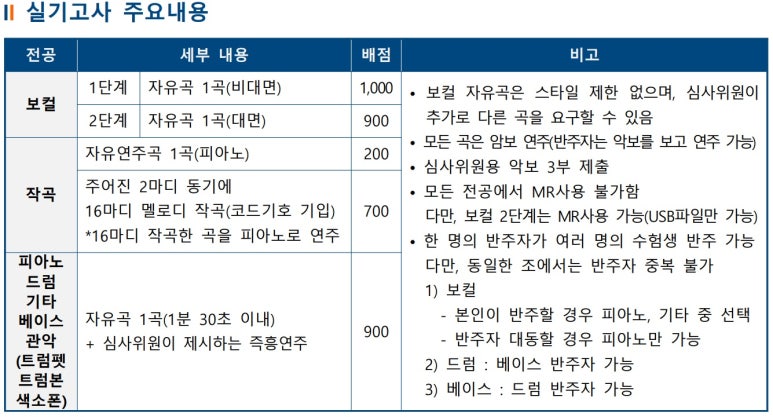 한양음악학원 이미지