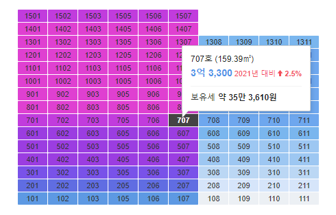 현대동방가스 이미지