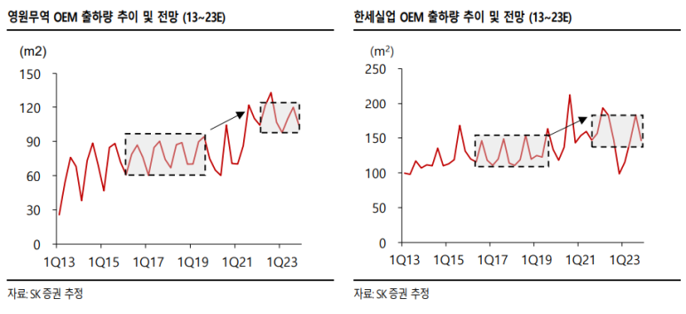 영원실업(주) 이미지