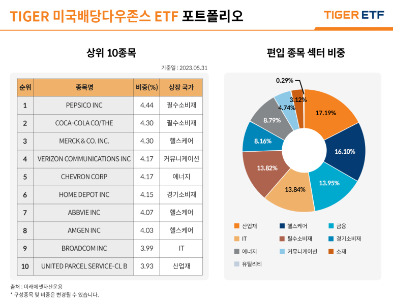 다우전자주 이미지