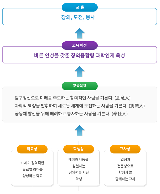 인천진산과학고등학교 이미지