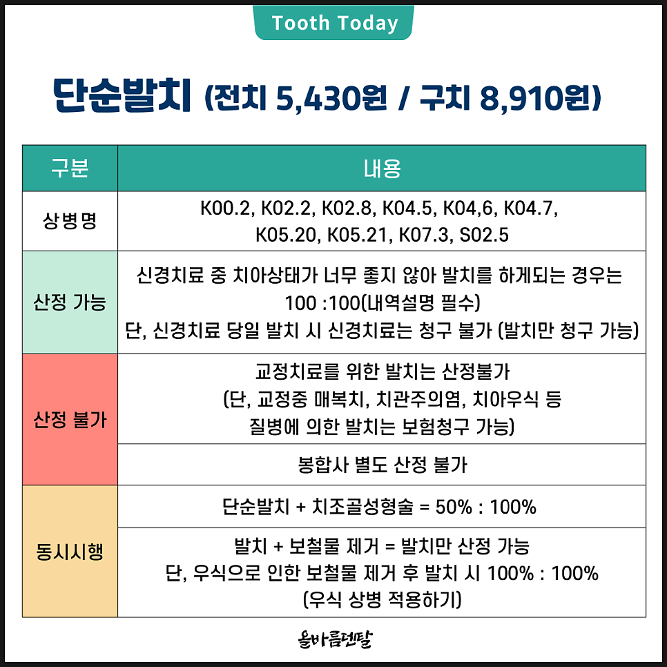 올바름덴탈 이미지