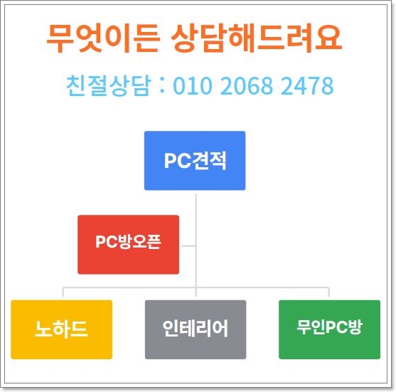 볼륨업PC방 이미지