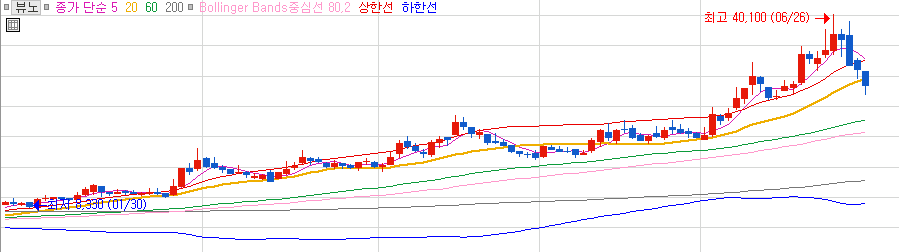 덕신무역 이미지