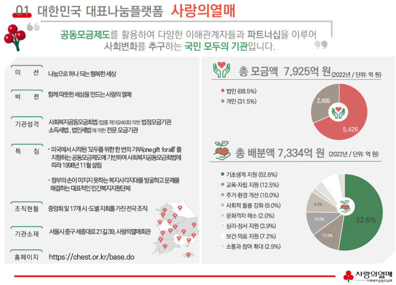 사단법인 한국사회적기업중앙협의회 이미지