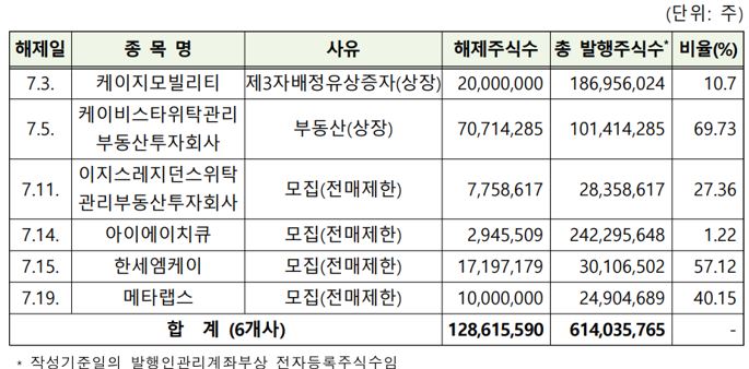 엔켐모빌리티 이미지