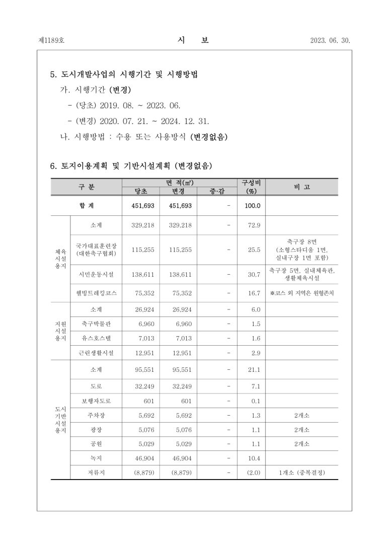 축구종합센터구역 도시개발사업 이미지