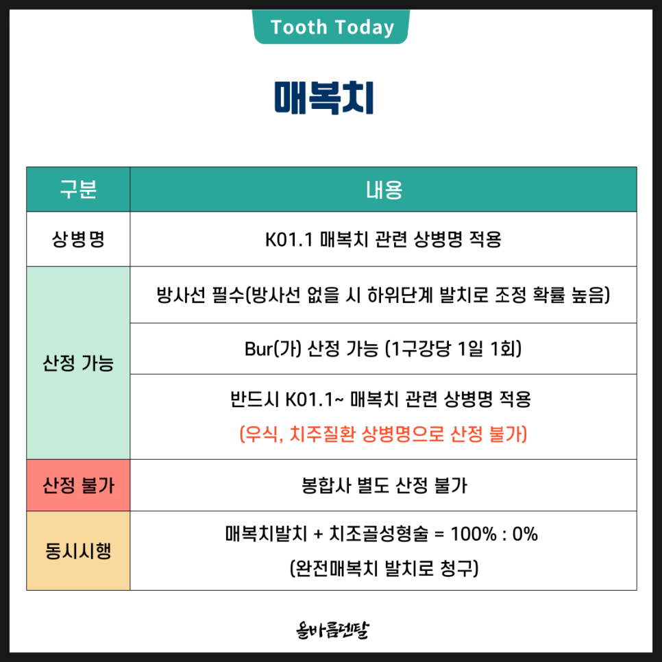 올바름덴탈 이미지