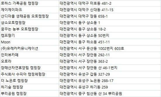 주식회사 수피아 캠핑체험장 이미지