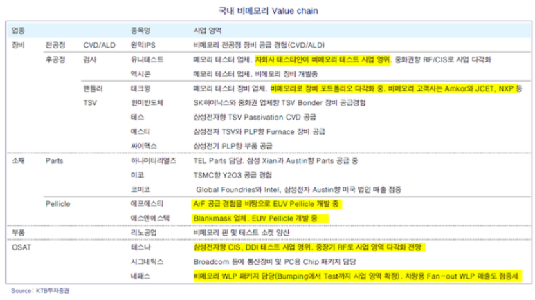 SK동진석유 이미지