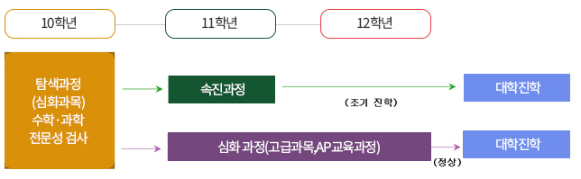 인천진산과학고등학교 이미지