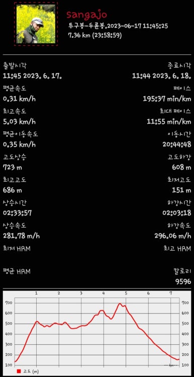 투구봉주유소 이미지