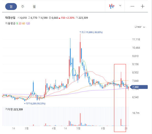 상상비철금속 이미지