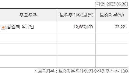 (주)엠에스씨(MSC) 이미지