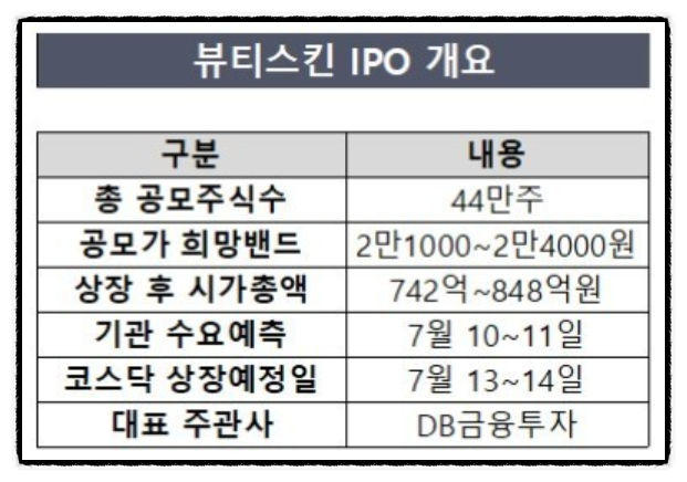 유앤뷰티 이미지