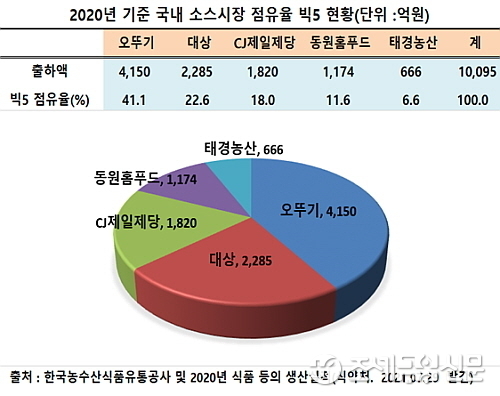 홈푸드농산 이미지