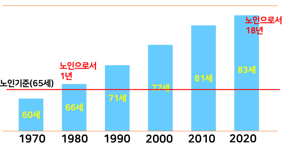 보청기 착용에서 정말로 가장 중요한 단 한가지! — 원문 이미지 23