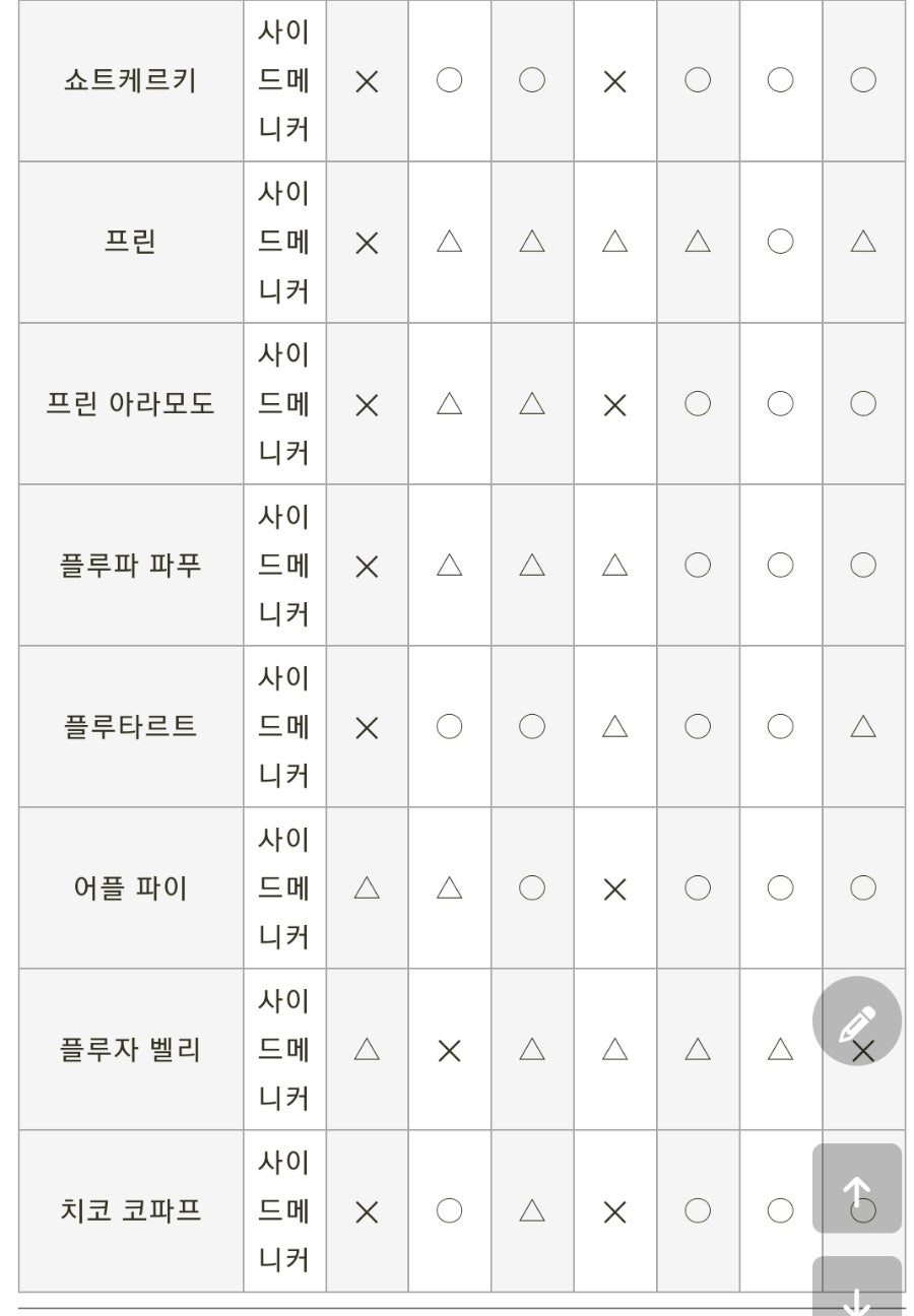 카페스토리 이미지