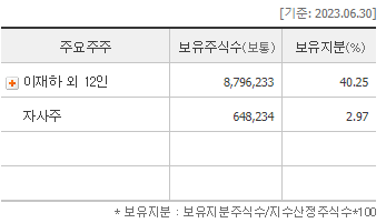 에스비모터스 이미지