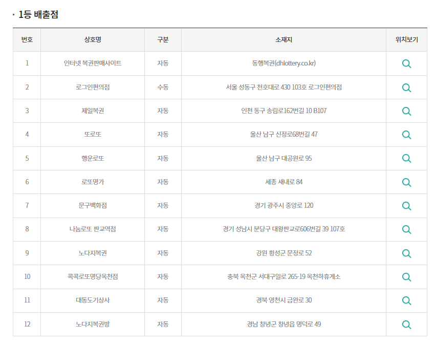 콕콕로또명당 이미지
