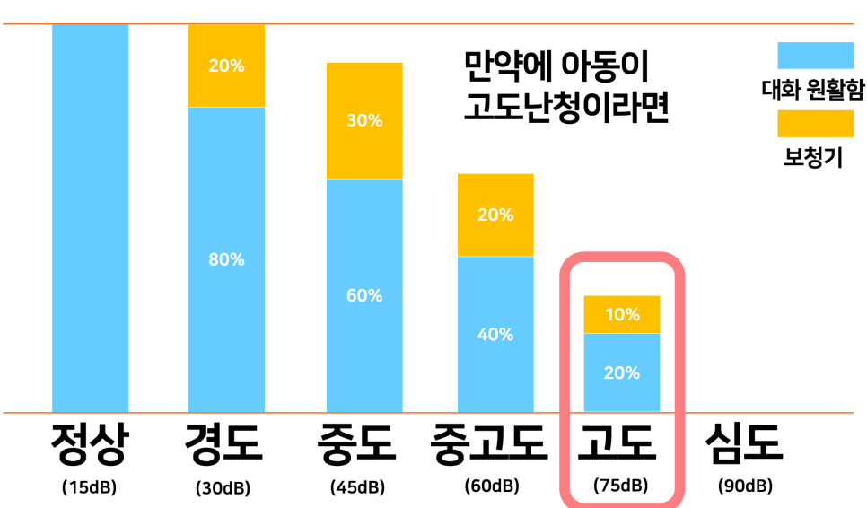 보청기 착용에서 정말로 가장 중요한 단 한가지! — 원문 이미지 15
