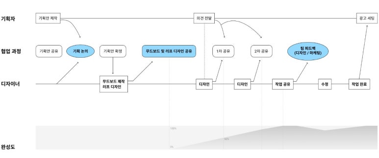 하나디자인광고 이미지