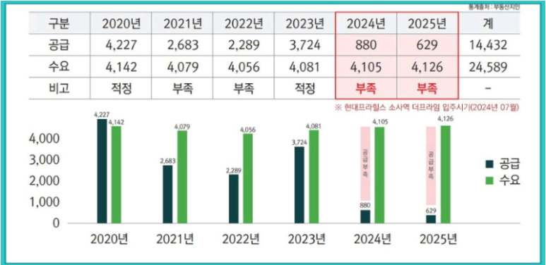 다음이주서울지사 이미지