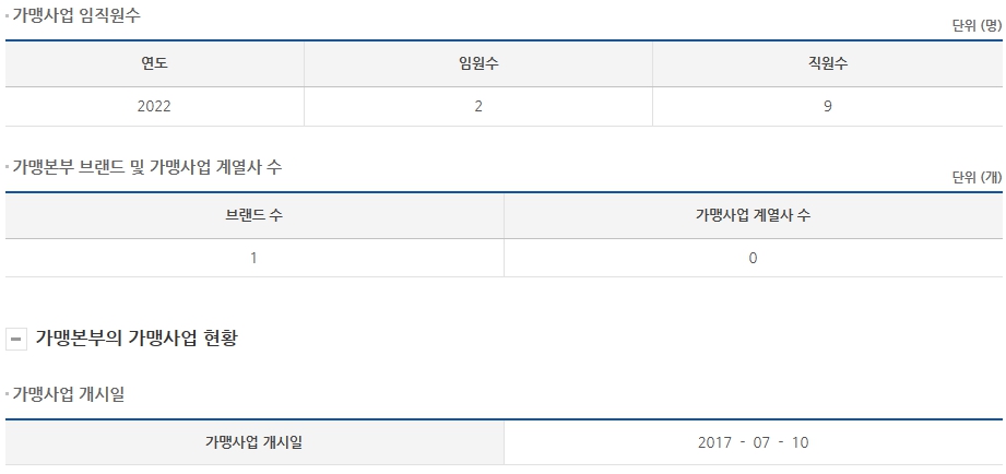 (주)에스에이치푸드 이미지