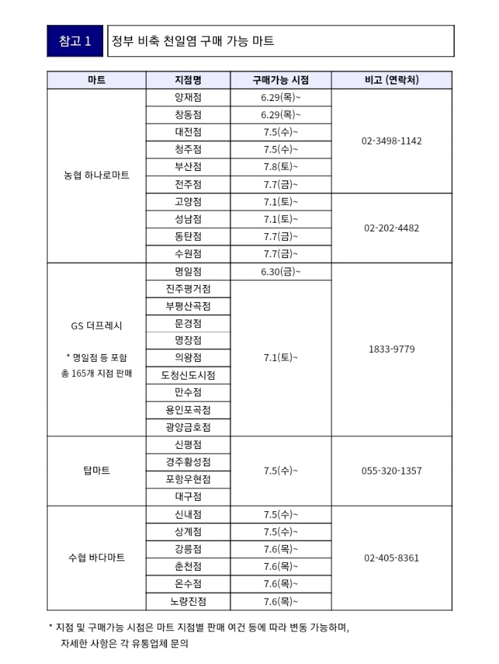 수협바다마트 춘천점 이미지