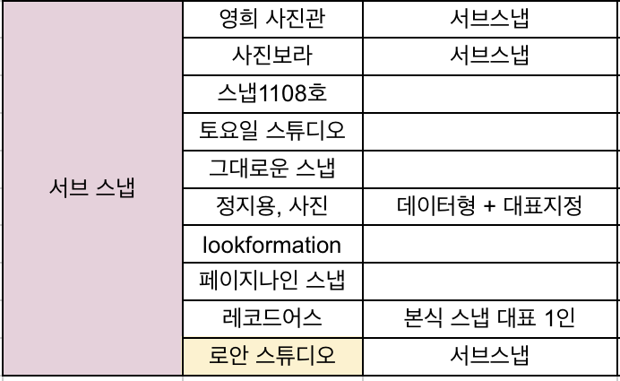 정지용사진관 이미지