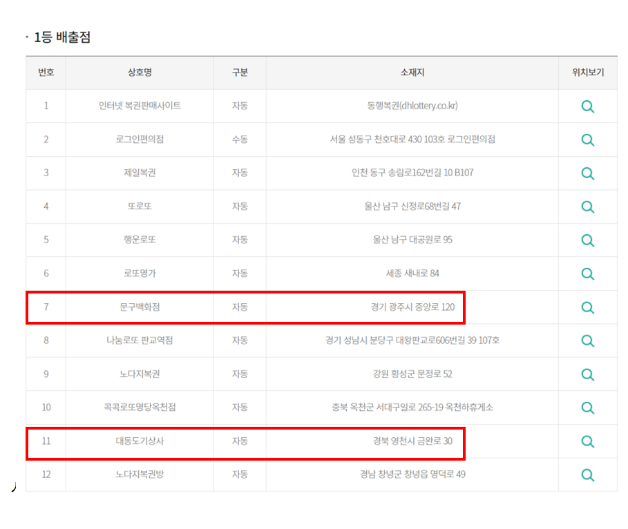 대동문구상사 이미지