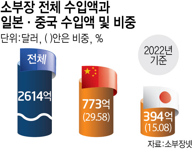화이테크 이미지