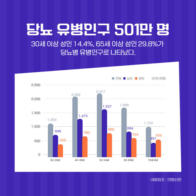 늘푸른외과 이미지