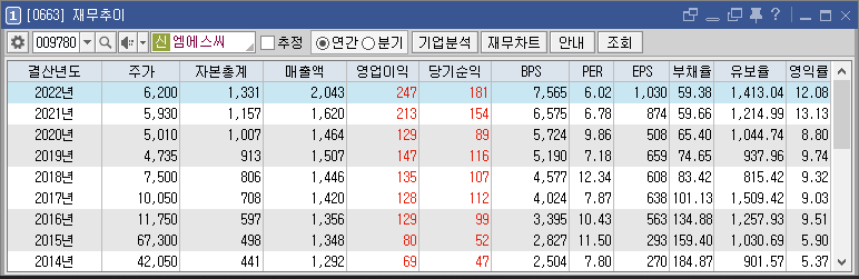 (주)엠에스씨 이미지