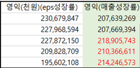 (주)한솔케미칼 이미지