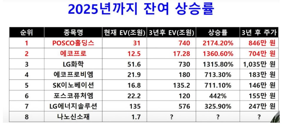 8;8밧데리 이미지