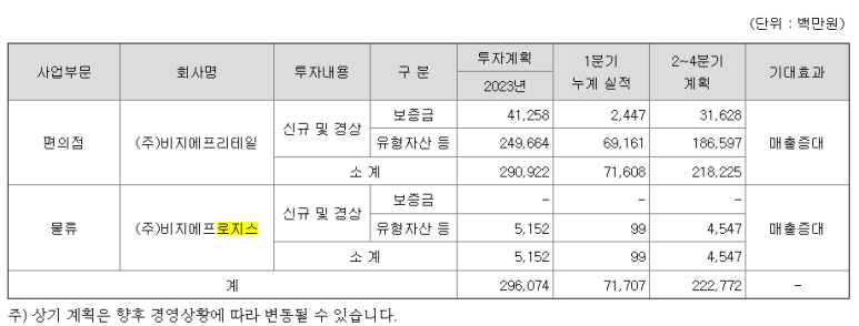 (주)비지에프로지스 이미지