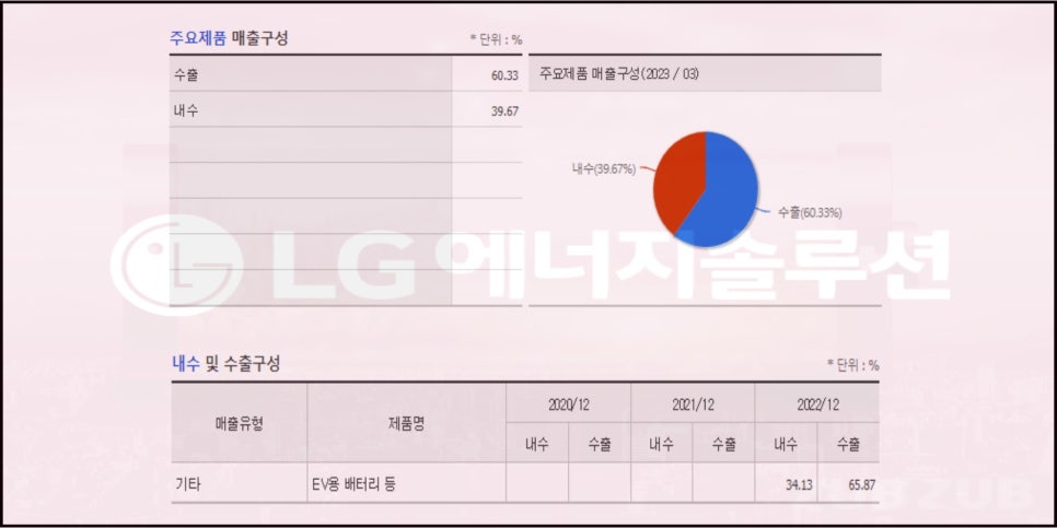 엘지에너지 이미지