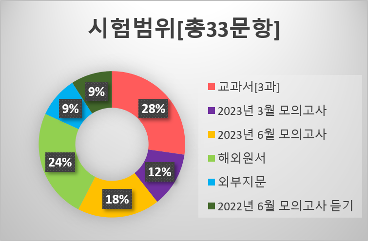 반곡고등학교 이미지