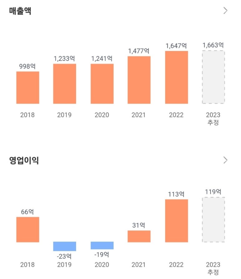 아비코테크(주) 이미지