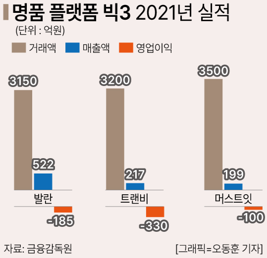 명품물류 이미지