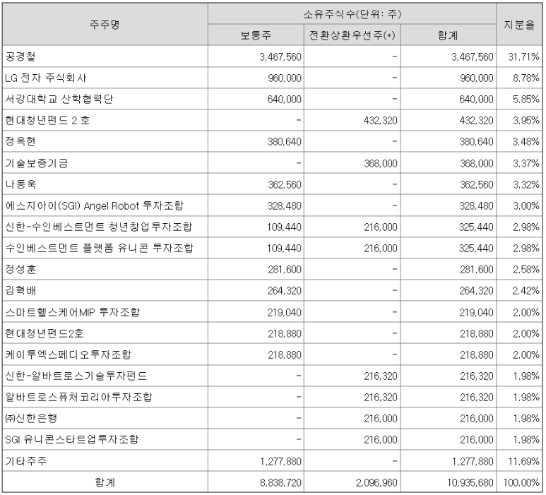 케어로보틱스 이미지